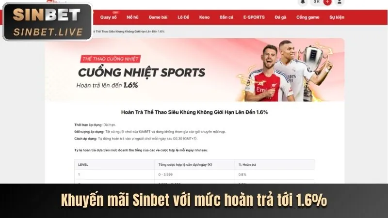 Đặc quyền dành riêng cho thành viên VIP SC88 Casino